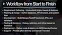 build web apps, rest apis, and backends using python django, postgres