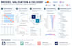 do data science machine learning and predictive modeling