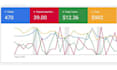 setup ROI based google ppc search ads pmax campaign as a sem specialist