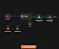create ai automation with n8n, zapier, make, and API integrations