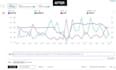 be your amazon virtual assistant and PPC expert