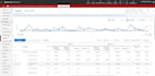 setup and manage microsoft bing ads campaigns