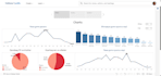 clean and visualize your data with python and tableau