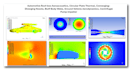 do advanced computational fluid dynamics cfd simulations