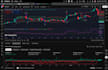build tradingview strategy with backtesting and automation