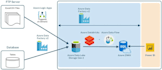 build and optimize your data pipelines