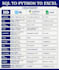 clean, analyze and visualize your data with excel, powerbi, sql, spss and python
