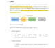 write tech blogs weekly