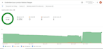 fix google merchant center suspension