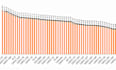 create bar graphs and data visualizations of your data