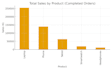 clean your data using python pandas