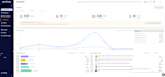 do amazon to ebay dropshipping top listings