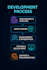 automate your business workflow with n8n, ai and apis