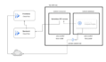 be your AWS cloud expert