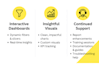design power bi dashboards for actionable decisions