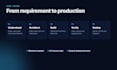 build your saas mvp or full stack web application
