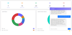 develop ai powered laravel website, chatbots ai automation