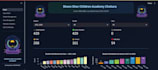 create python dashboards and web application