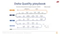 be your chief data officer cdo