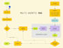 build multi agent systems to streamline operations