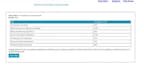 help you pass istqb scrum itil isaca cisco kubernetes pmp microsoft