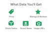 do ecommerce product data scraping and competitor analysis