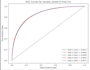 create ai prediction and analysis models for you
