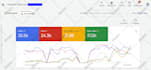 do advanced google ads audit and optimization for PPC campaign, performance max