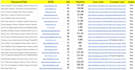publish premium guest post article with dofollow guest post backlinks