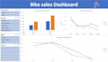 analyze your excel data and create professional dashboards