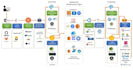 setup cicd pipeline with jenkins github actions and AWS