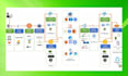setup cicd pipeline with jenkins github actions and AWS
