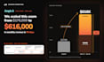 scale and manage your meta facebook and instagram ads