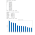 do python programming, data analysis, and machine learning tasks