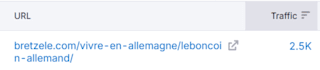 write french SEO content that rank on google