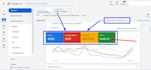 google ads campaign setup and optimization