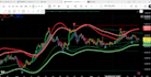 code tradingview pinescript custom indicators, alerts and strategies