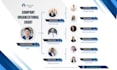 design editable organizational chart ,flow chart, org chart ,family tree