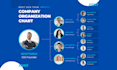 design professional organizational chart,organogram,org chart