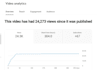 be your dedicated youtube channel and SEO manager