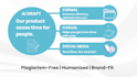 humanize ai content plagiarism free