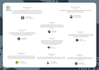 build ai mobile and website, saas, ai chat app software development custom