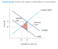 deliver quality economics ias macro, micro, and global