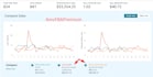 do amazon walmart PPC campaign keyword optimization