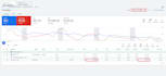 setup your google ads campaigns