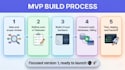 build your saas mvp with next js and supabase