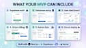 build a lean saas mvp with next js supabase and stripe