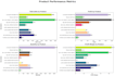 perform e commerce data analysis, visualization and predictive modeling