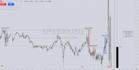 mentor you in order flow, volume analysis, and trade execution