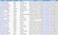 do targeted b2b email scraping